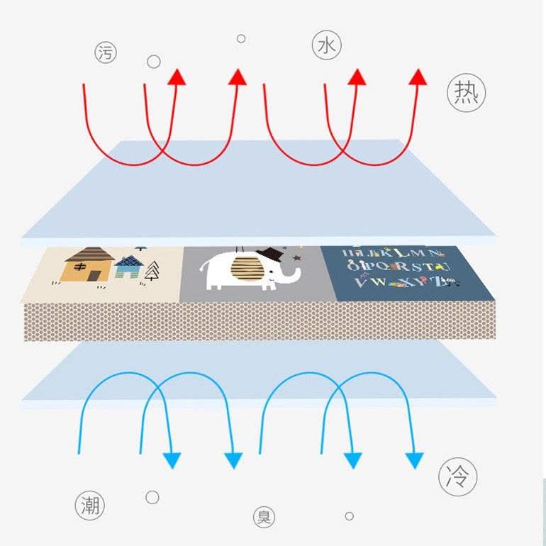 ChandeliersDecor.com-Play Mats-Anti-slip Baby Play Mat: Ensure Safety for Your Child